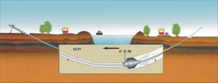 福建排污非开挖